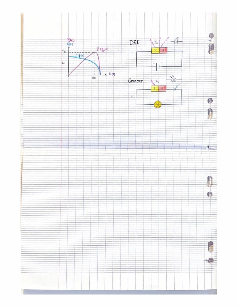 pysique
CHAPITRE 19: description de la lumière par un flux de photons
I- Propriétés de l'e
PHOTON = particule de lumière
•m:0 auRepos
•q=0C
