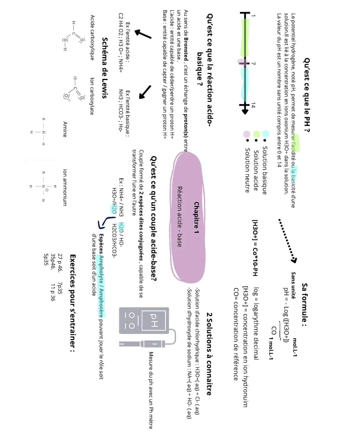 Réaction acide et base chimie / chapitre 1 term spé
