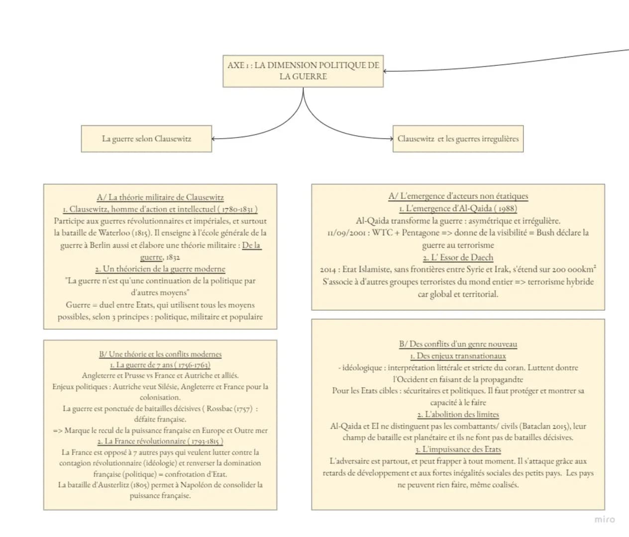 
<h2 id="ladimensionpolitiquedelaguerre">La dimension politique de la guerre</h2>
<h3 id="lathoriemilitairedeclausewitz">La théorie militair