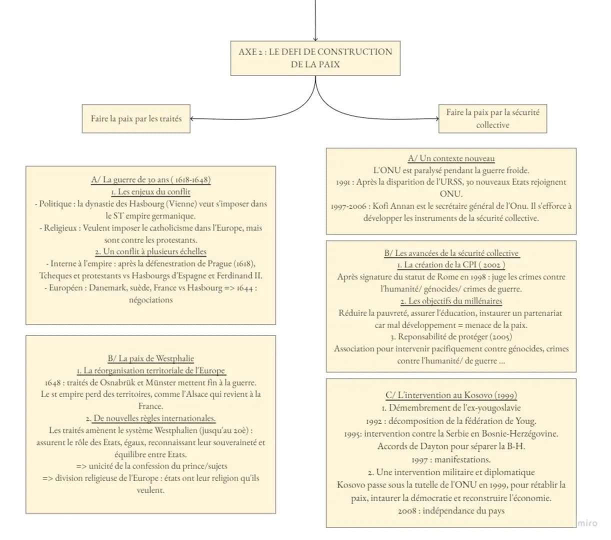 
<h2 id="ladimensionpolitiquedelaguerre">La dimension politique de la guerre</h2>
<h3 id="lathoriemilitairedeclausewitz">La théorie militair