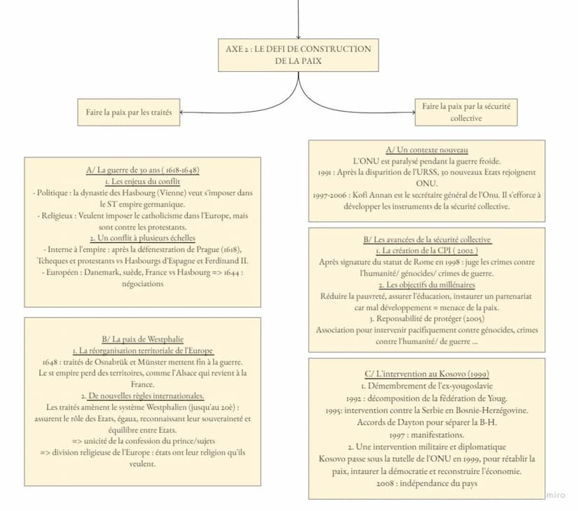 
<h2 id="ladimensionpolitiquedelaguerre">La dimension politique de la guerre</h2>
<h3 id="lathoriemilitairedeclausewitz">La théorie militair
