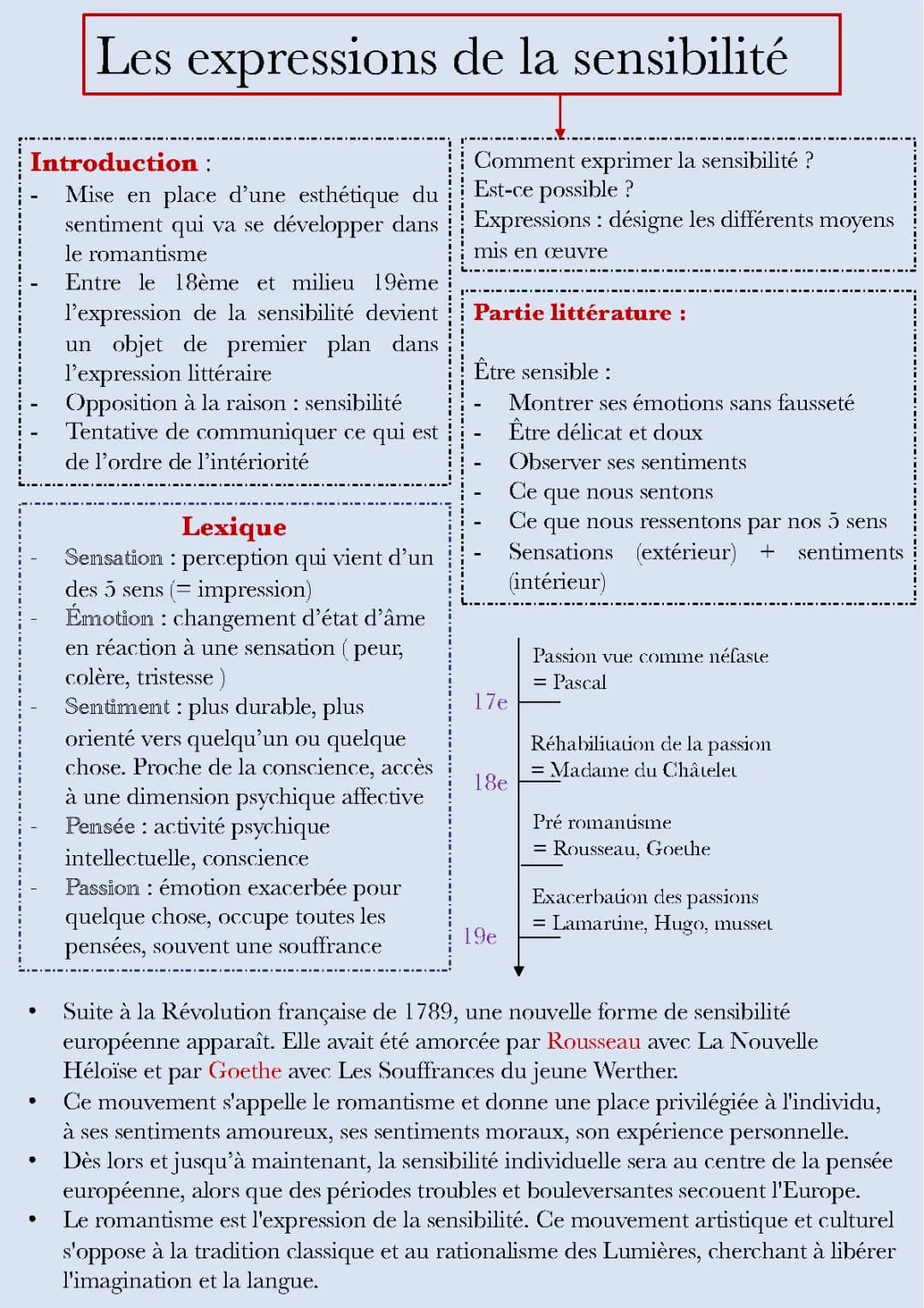 Sujet HLP: Les expressions de la sensibilité (corrigé et PDF)