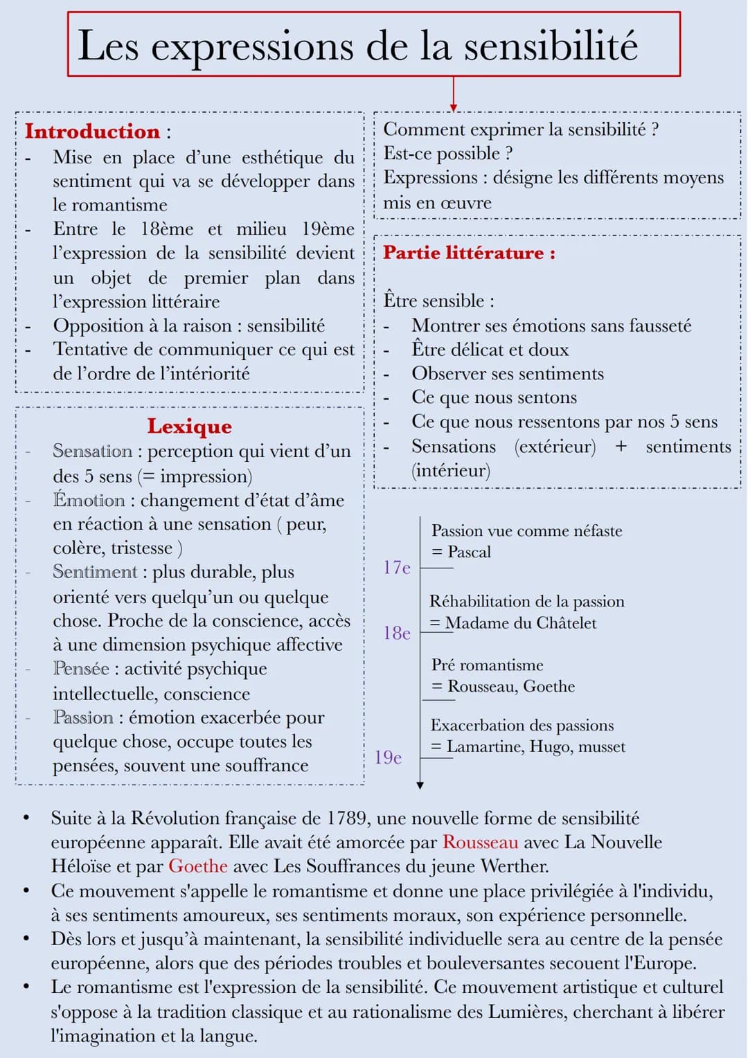 Introduction :
Mise en place d'une esthétique du
sentiment qui va se développer dans
le romantisme
Entre le 18ème et milieu 19ème
l'expressi
