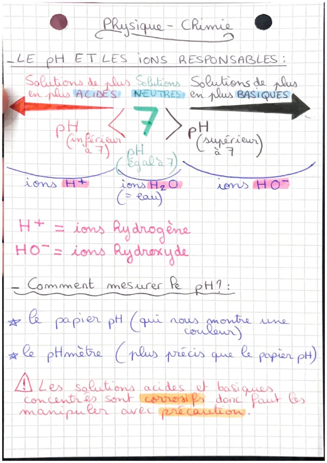 Physique-Chimie

-LE PH ETLES IONS RESPONSABLES :
Solutions de plus Solutions Solutions de plus
en plus ACIDES NEUTRES en plus BASIQUES

PH
