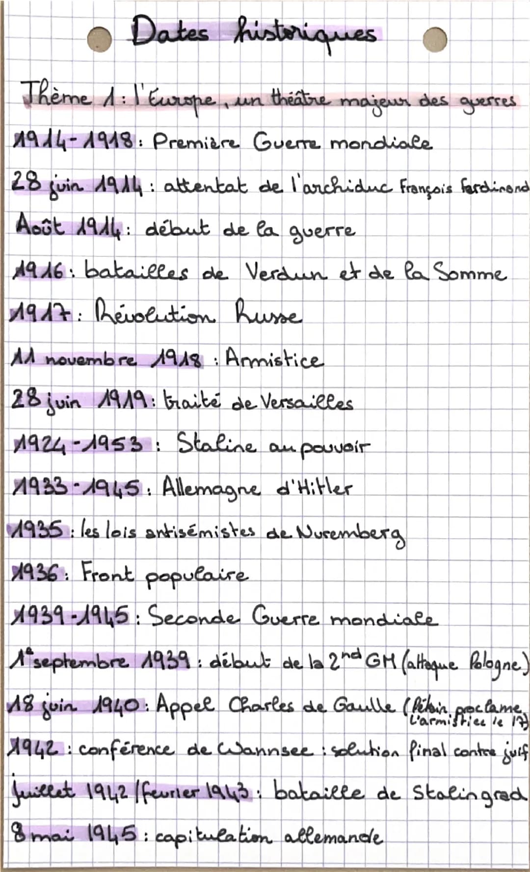 Dates historiques Brevet