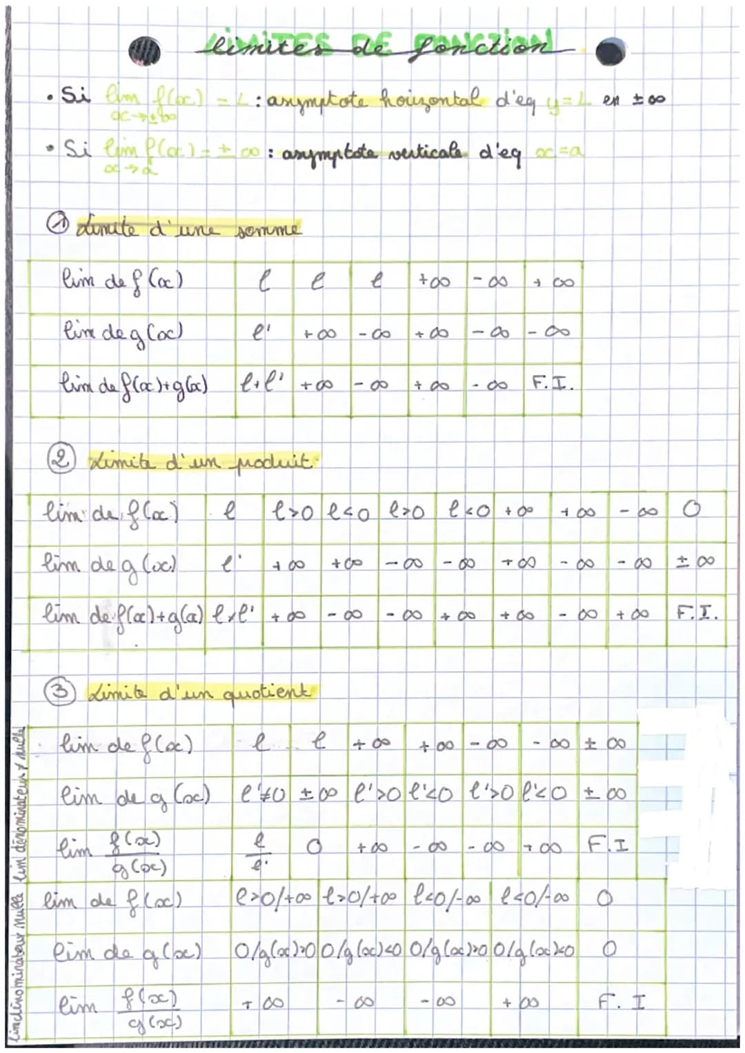 linclinominateur mulle him denominateup & mull
limites de fonction
• Si am floc) = L : asymptote horizontal d'eg y = en =00
Si lim P(oc) = +