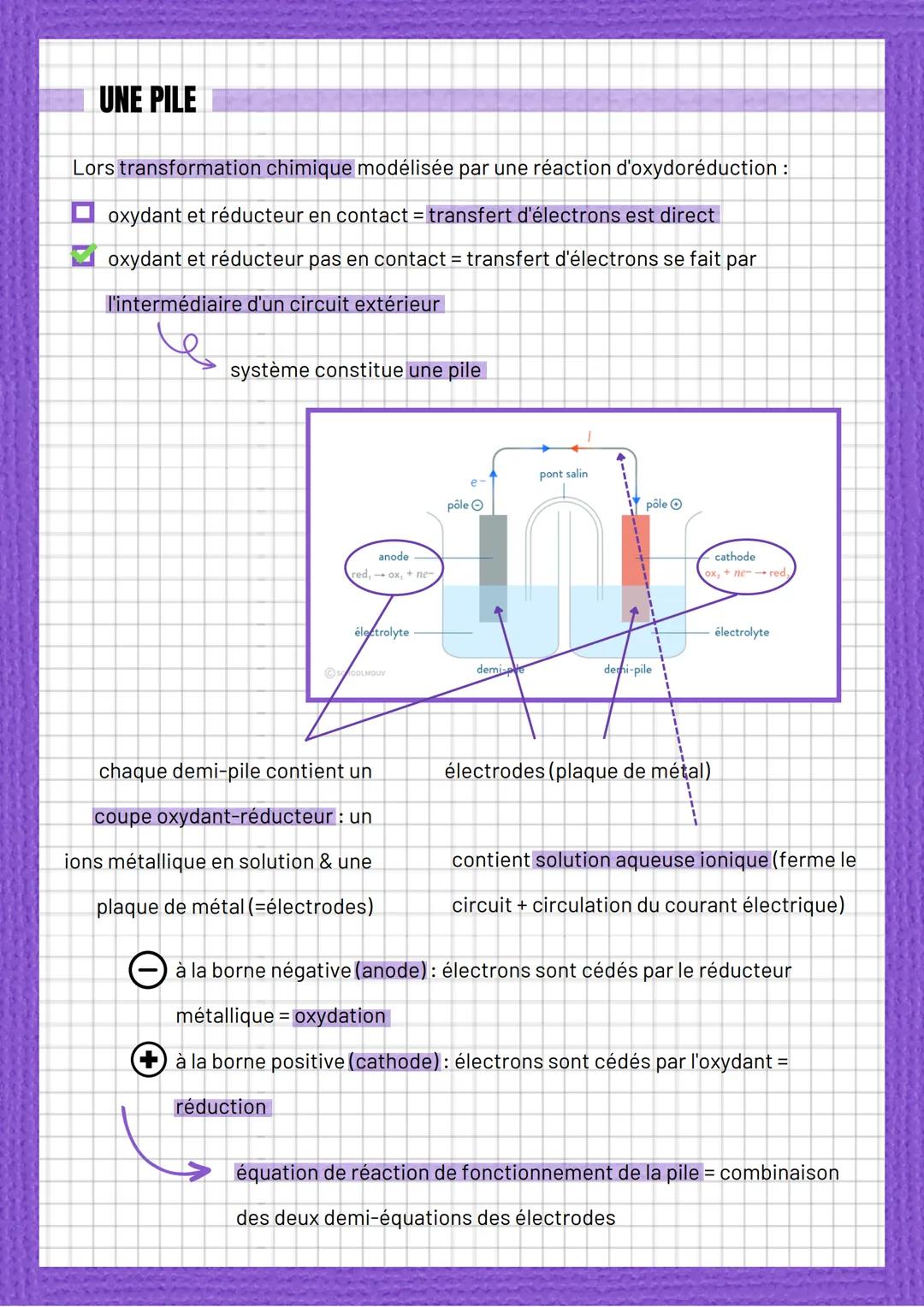 Les piles
OXYDO-RÉDUCTION
réducteur espèce
chimique capable de libérer
un/plrs électrons
oxydant = espèce chimique
capable de gagner un/plrs