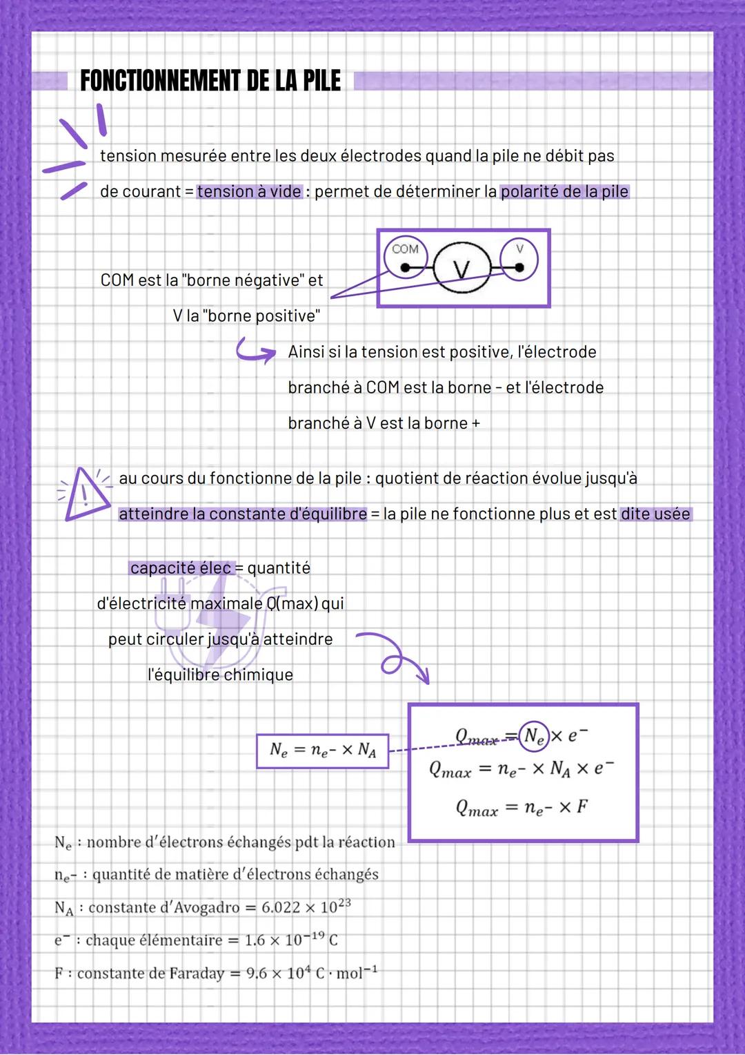 Les piles
OXYDO-RÉDUCTION
réducteur espèce
chimique capable de libérer
un/plrs électrons
oxydant = espèce chimique
capable de gagner un/plrs