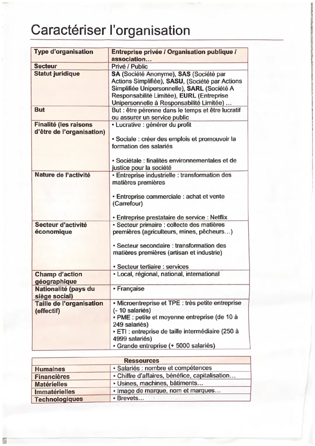 Les diagnostics en management
Avec l'exemple de Volkswagen
- Quantitatif : chiffré
- Qualitatif : caractéristiques non chiffrées
1. Diagnost