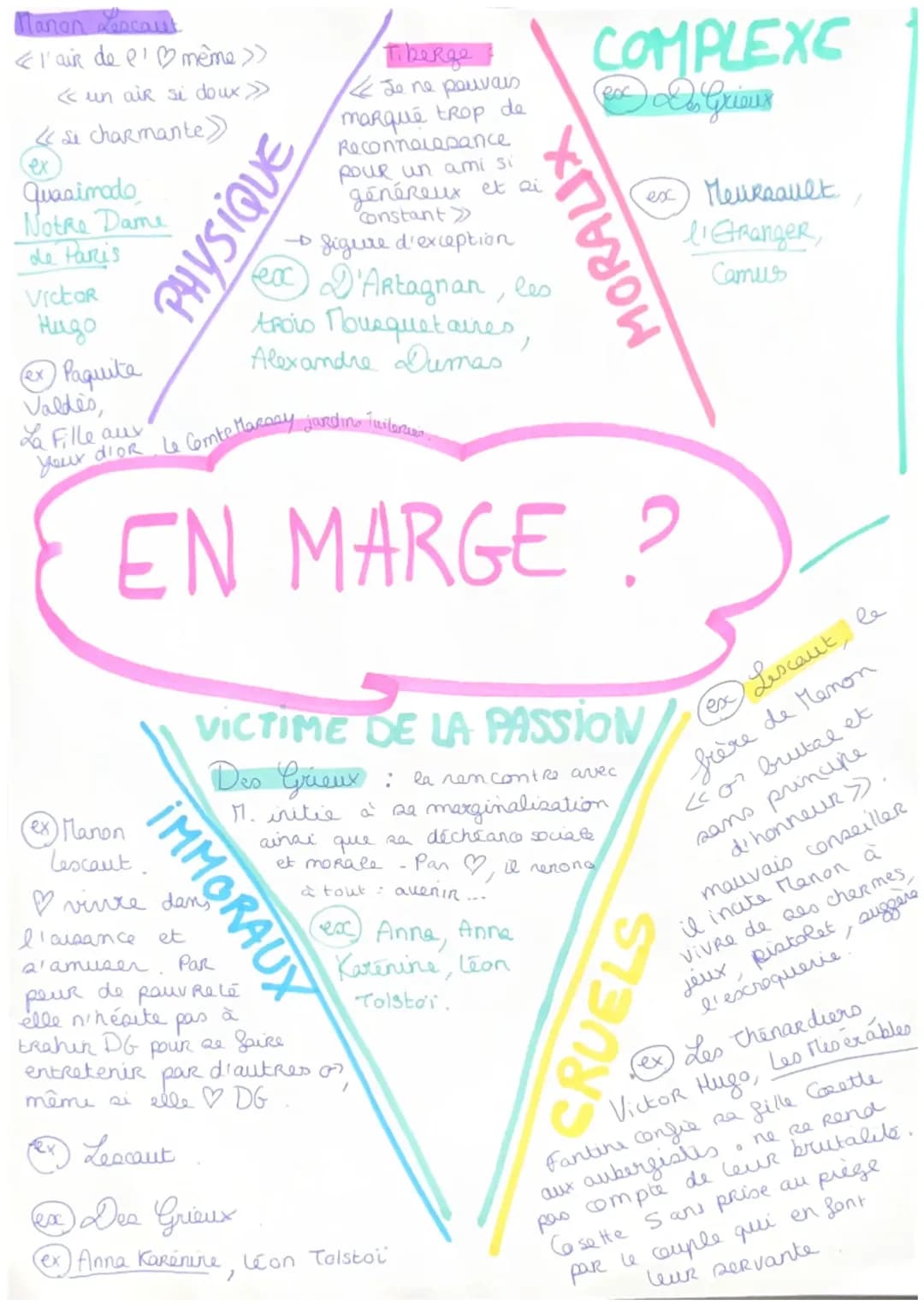 Manon Lescaut : Résumé, Analyse et Personnages