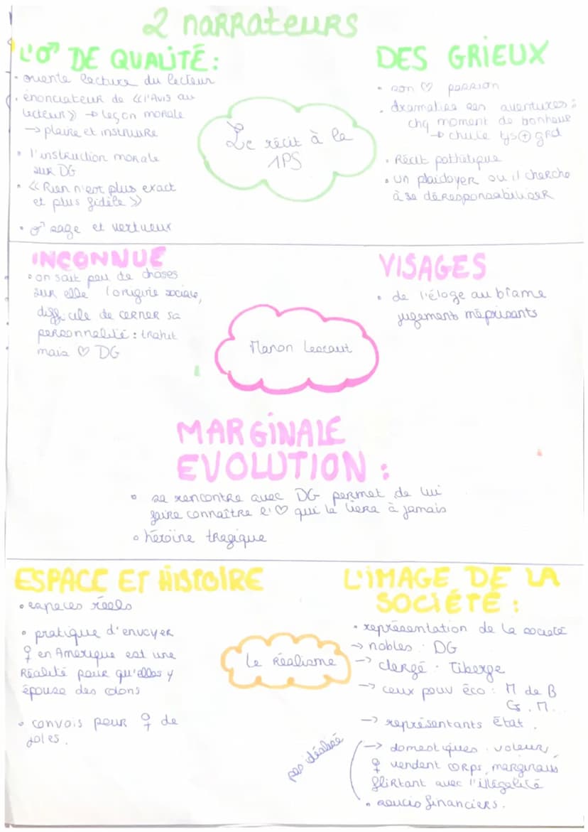 Manon Lescaul
<l'air de l'♡ même >>
<< un air si doux >>>
<< si charmante)
ex
quasimodo
Notre Dame
de Paris
ex
Victor
надо
Paquita
Valdés,
L