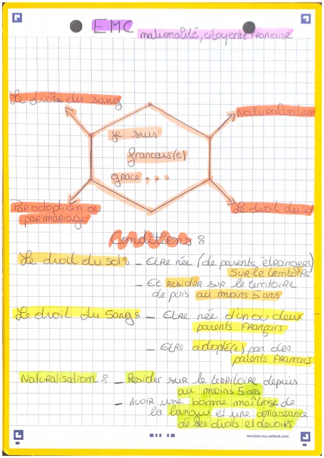 - • EMC malionalité, citoyente Francaise.
- Le Liste du sang

je suis

francous(e)
grace...

Conditions :

Naturaluation

Le droit des solt
