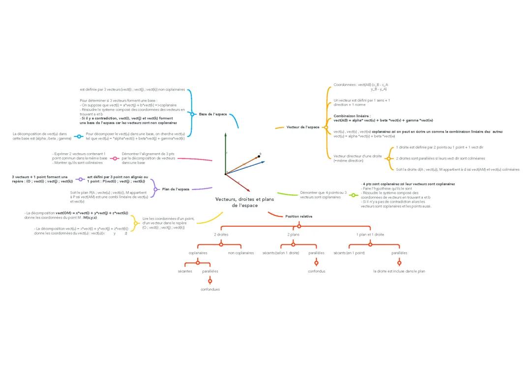 Vecteurs, droites, et plans de l'espace