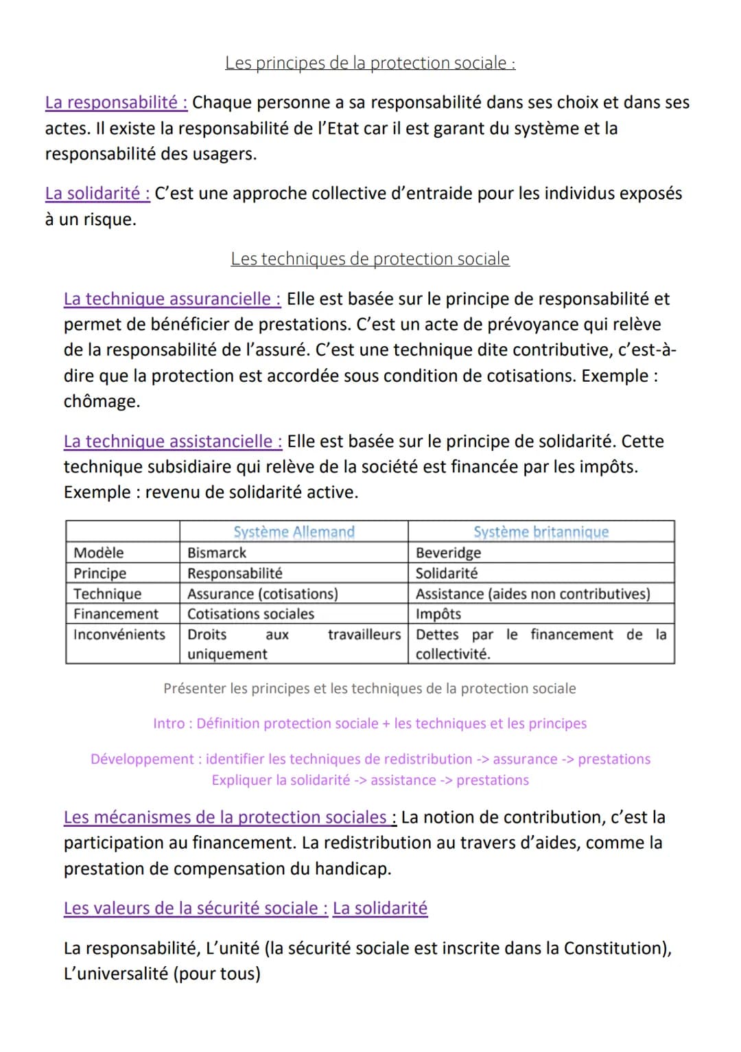 Séquence 10: La construction du système français de protection sociale
• Charité
• Hospices pour aider les plus démunis
• Place importante d