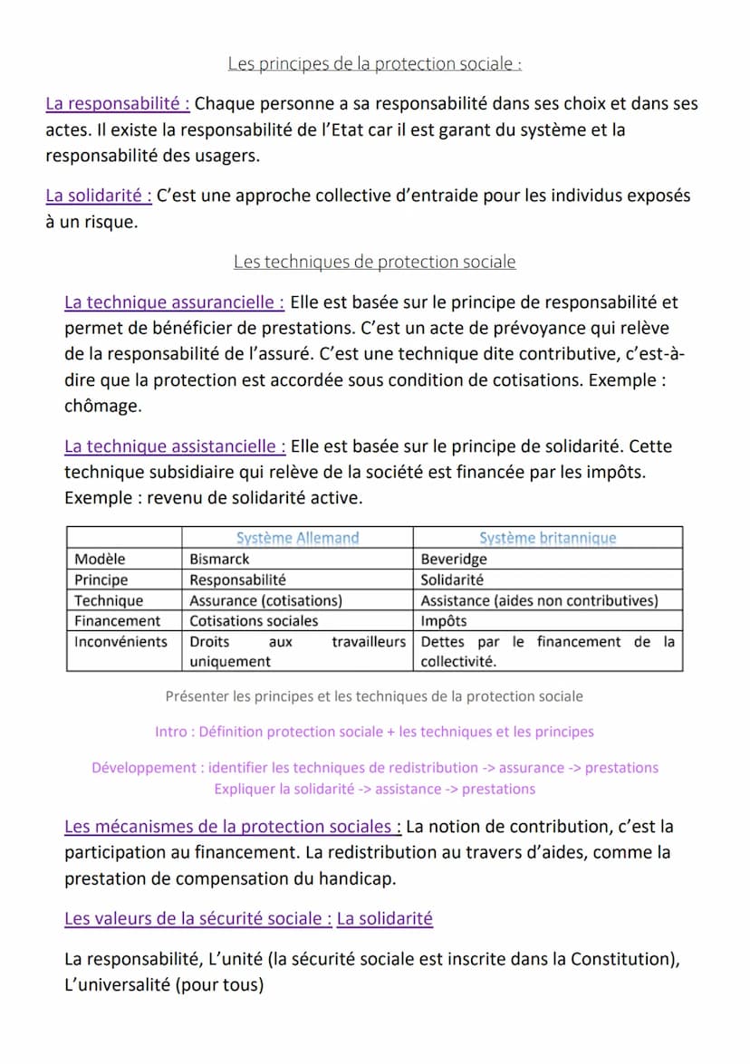 Séquence 10: La construction du système français de protection sociale
• Charité
• Hospices pour aider les plus démunis
• Place importante d