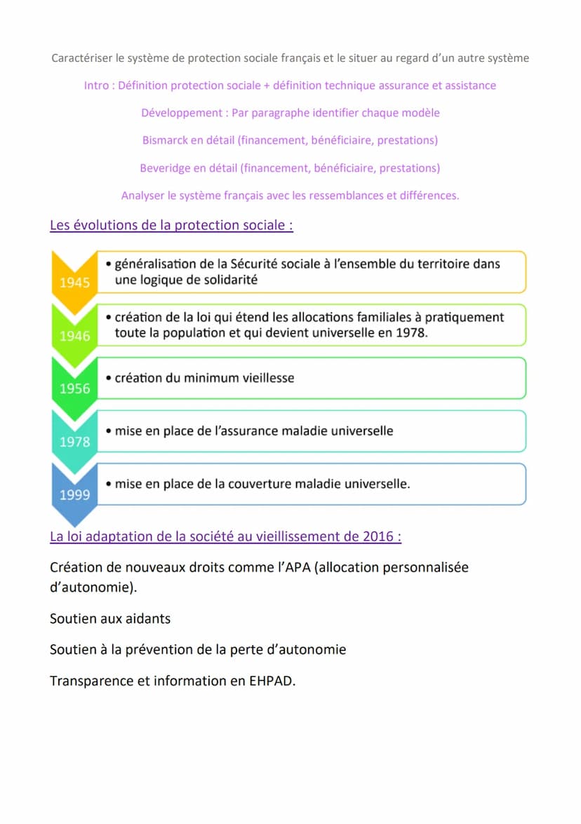 Séquence 10: La construction du système français de protection sociale
• Charité
• Hospices pour aider les plus démunis
• Place importante d