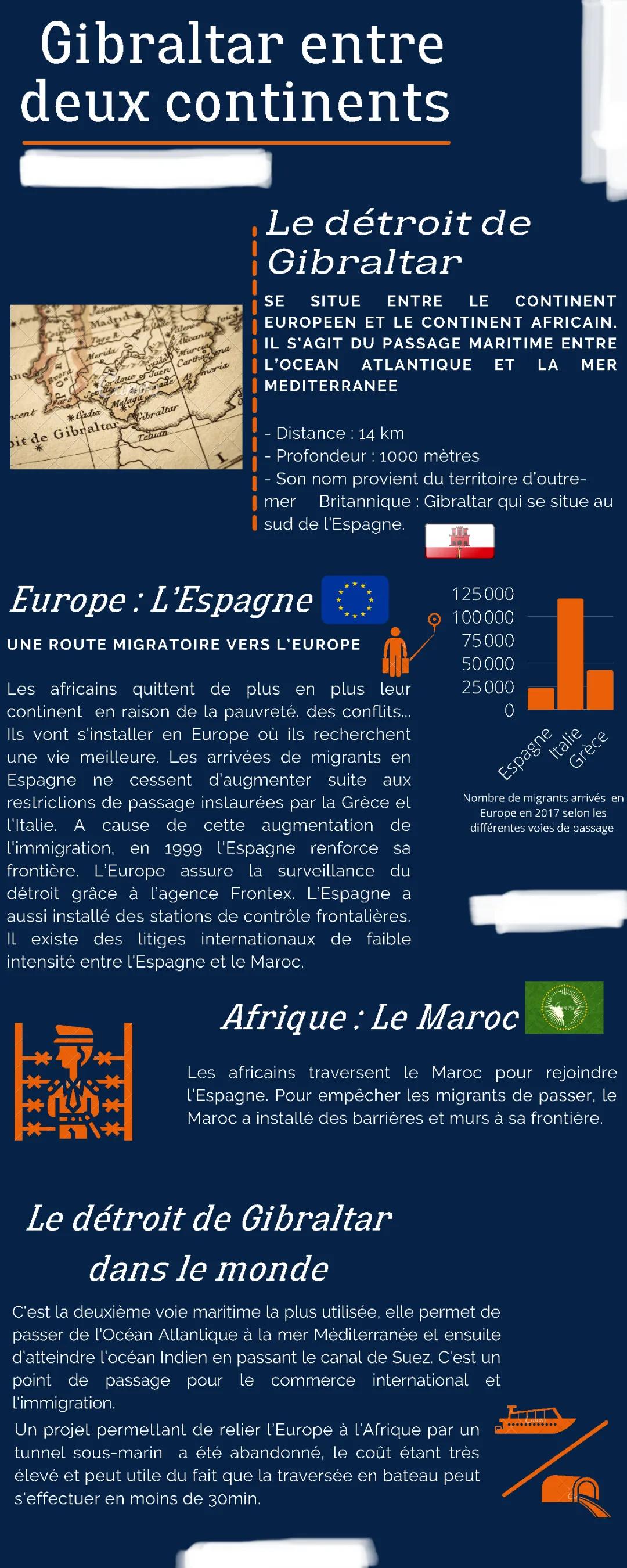 Tout savoir sur le Détroit de Gibraltar: distance, carte, danger et plus