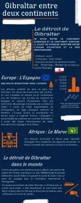 Know infographie Gibraltar entre 2 continents thumbnail