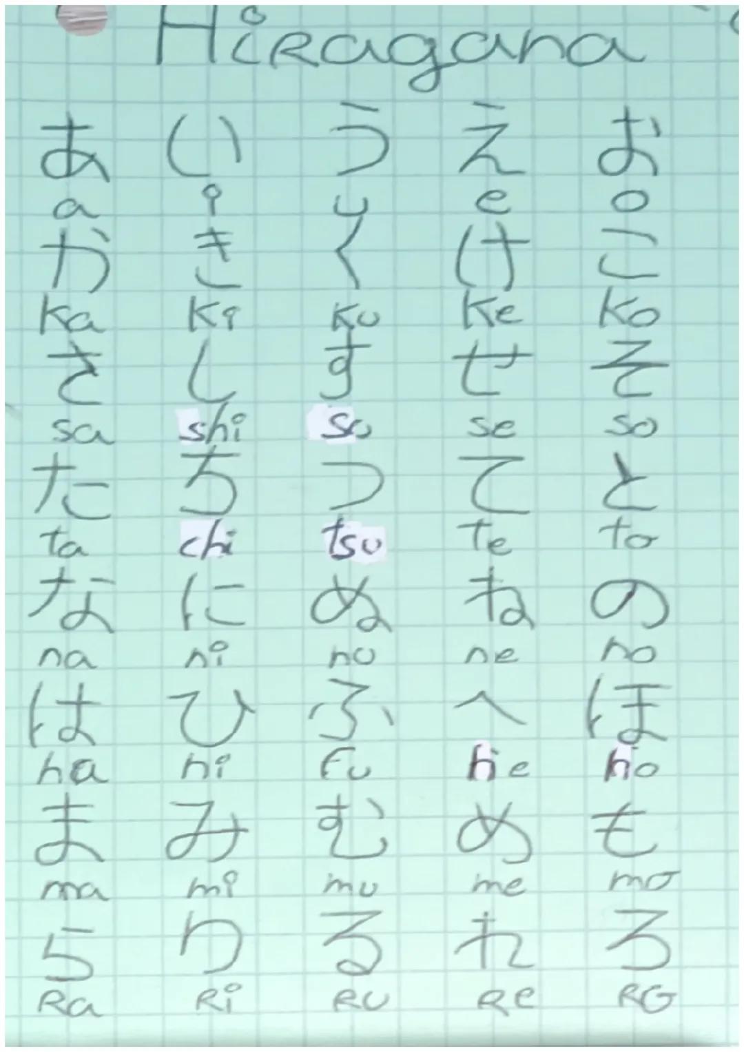 Hiragana

あいうえお

かきくけこ
Ka Ki Ko Ke Ko

さしすせそ
sa shi Sco se SO

たちつてと
ta chi tsu te to

なにぬねの
na ni no ne ho

はひふへほ
ha hi Fu the ho

まみむめも
ma