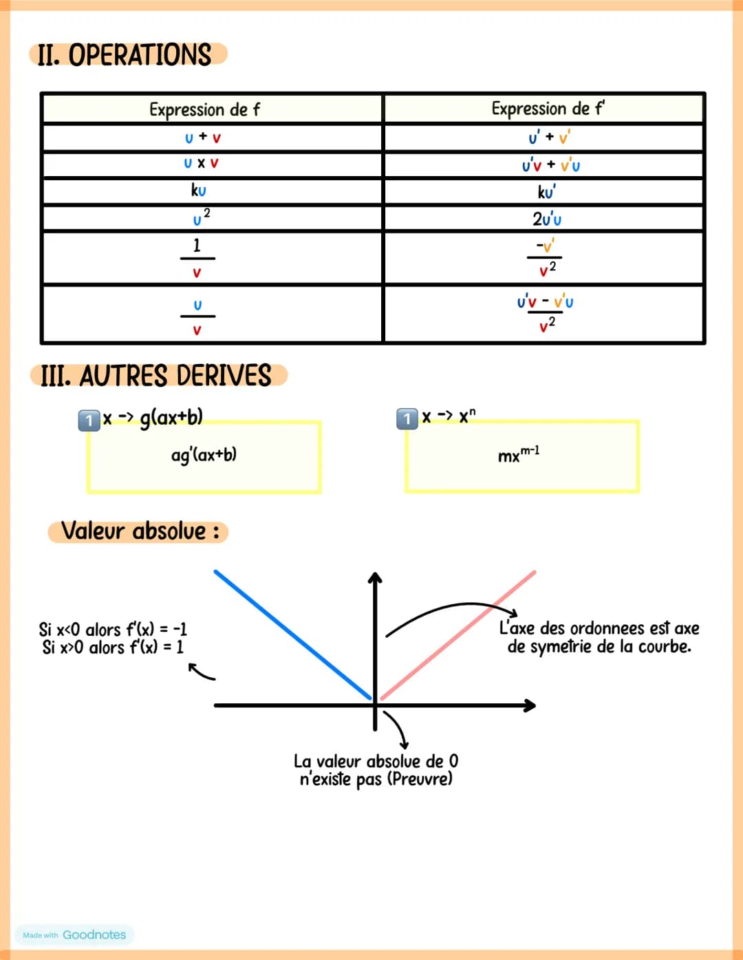 I. POINT DE VUE LOCAL
Taux de variation :
Definitions
Le taux de variation de f entre a et a + h est :
34
f'(a) = lim
h→0
Tangente:
Equation