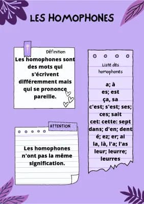 Know les homophones thumbnail