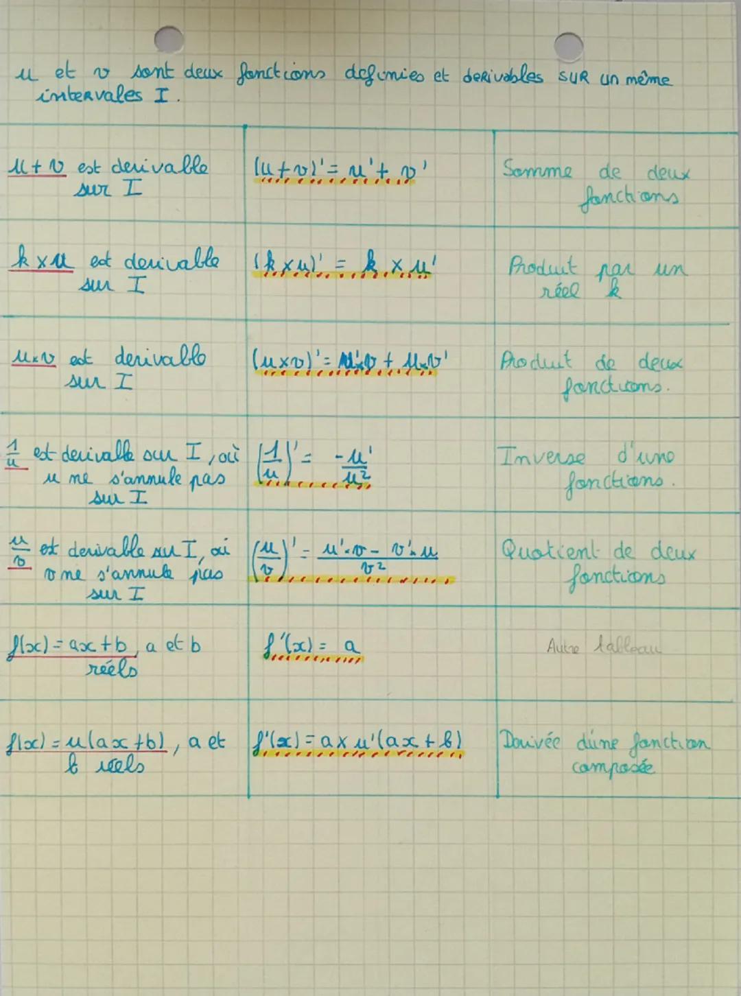 # nombre

formule.

dérivé

Taux de variation.

- Le coefficient directeur: $m = \frac{yb-ya}{b-a}$

OLL aussi $\frac{f(b)-f(a)}{b-a}$

Taux