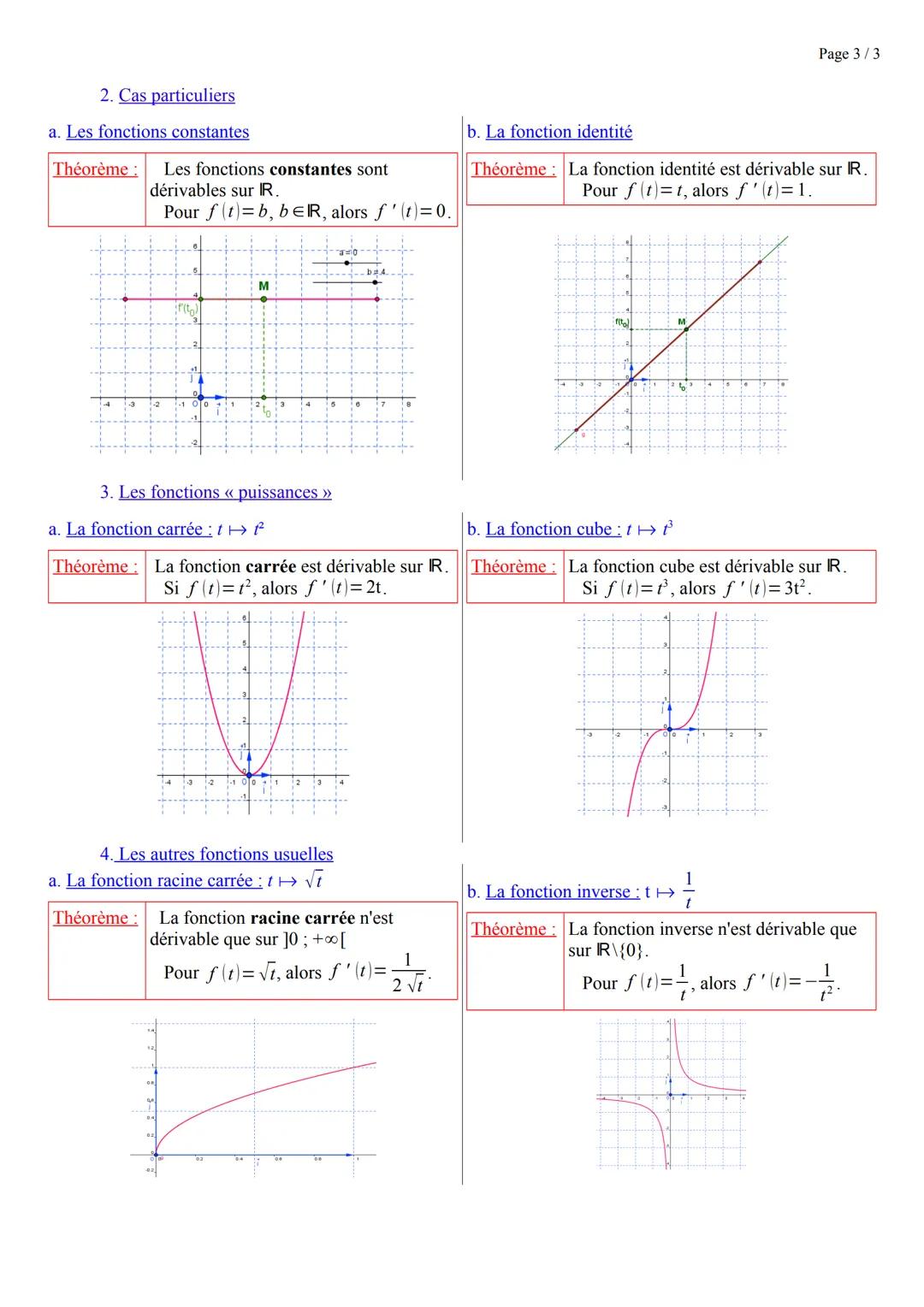 I. Nombre dérivé et tangente à une courbe
On considère une fonction f, définie sur un intervalle I, et G sa courbe représentative dans le pl
