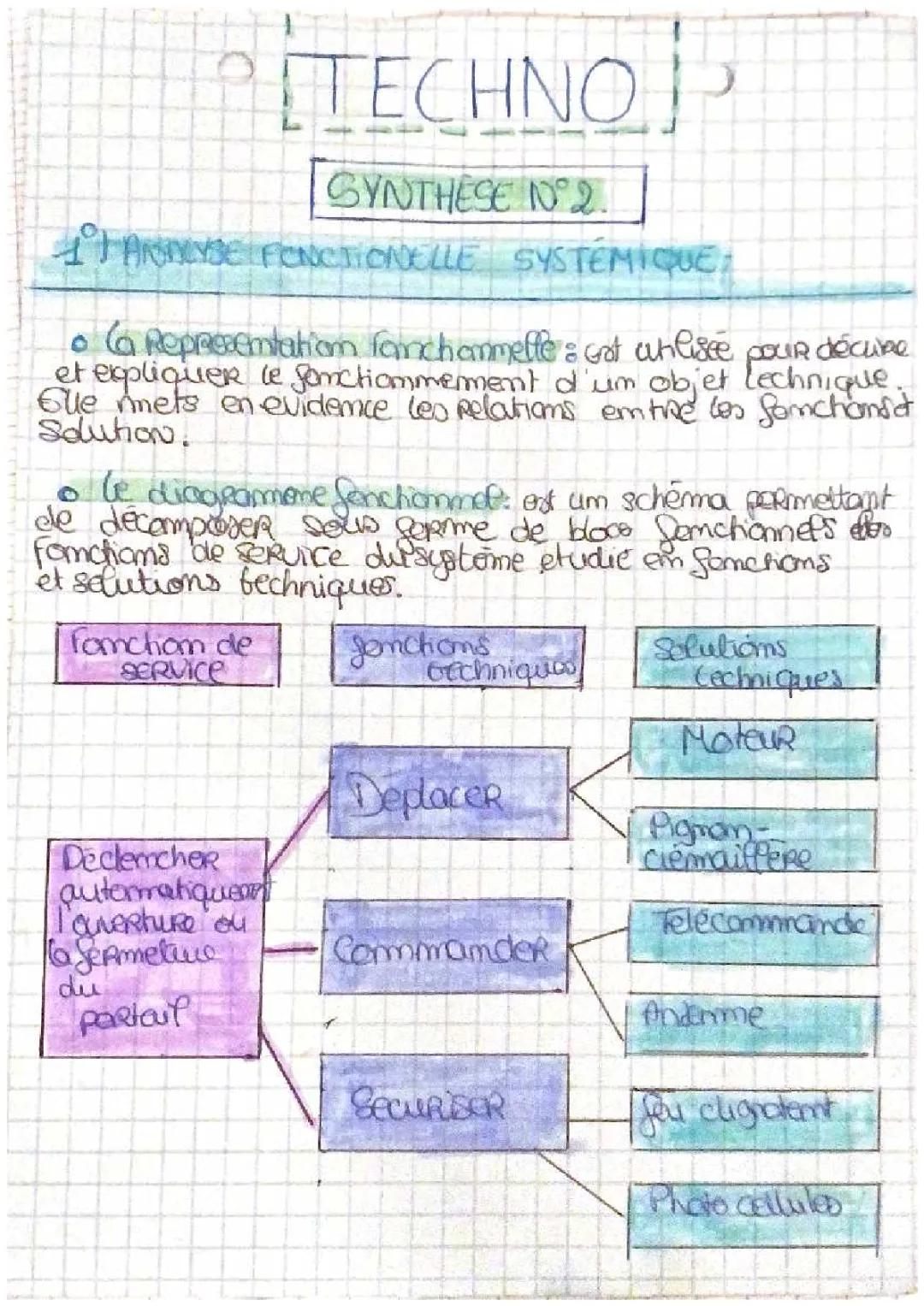chaîne information et énergie 