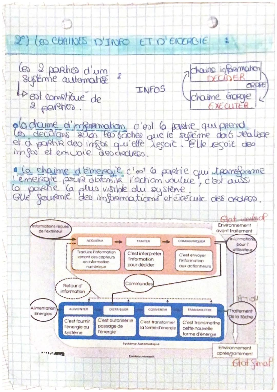 TECHNO
SYNTHESE N°2.
1) ANALYSE FONCTIONELLE SYSTÉMIQUE:
• (a Representation fanchammeffe : Got Whlisee pour décure
et expliquer le fonction