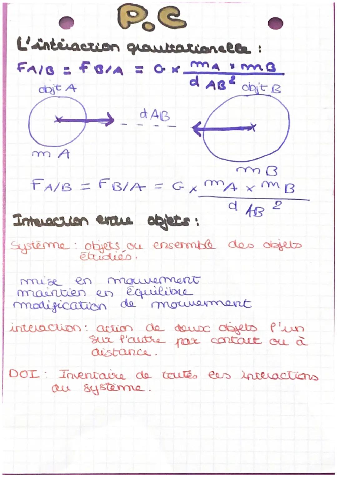 L'interaction grauitationelle :
FAIB = FB/A = Ox_mA IMB
d AB² ohit B
obit A
m A
d AB
FA/B = FB/A = G
Interaction entue objets :
Systeme: obj
