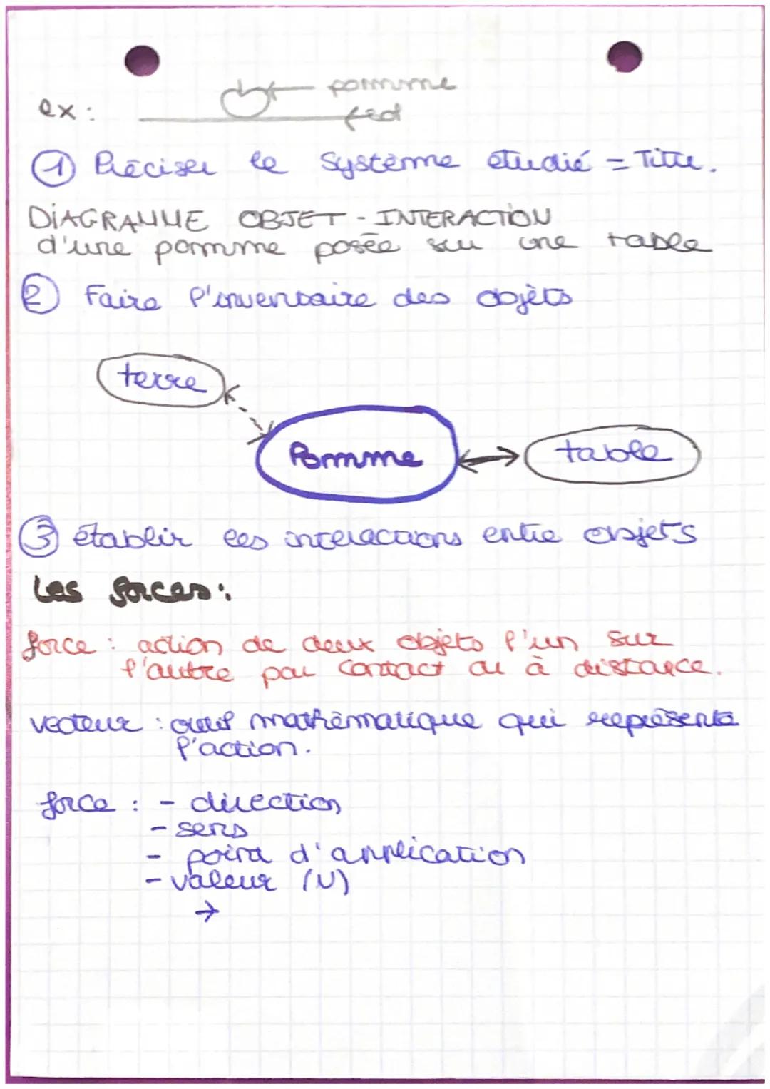 L'interaction grauitationelle :
FAIB = FB/A = Ox_mA IMB
d AB² ohit B
obit A
m A
d AB
FA/B = FB/A = G
Interaction entue objets :
Systeme: obj