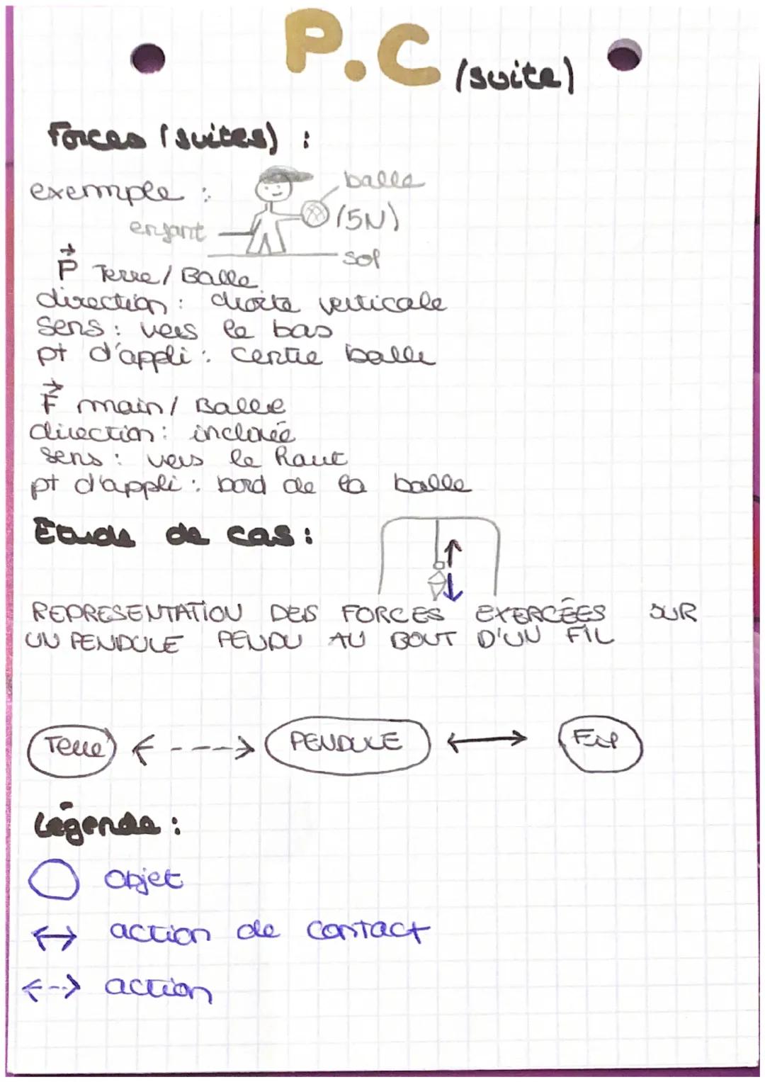 L'interaction grauitationelle :
FAIB = FB/A = Ox_mA IMB
d AB² ohit B
obit A
m A
d AB
FA/B = FB/A = G
Interaction entue objets :
Systeme: obj