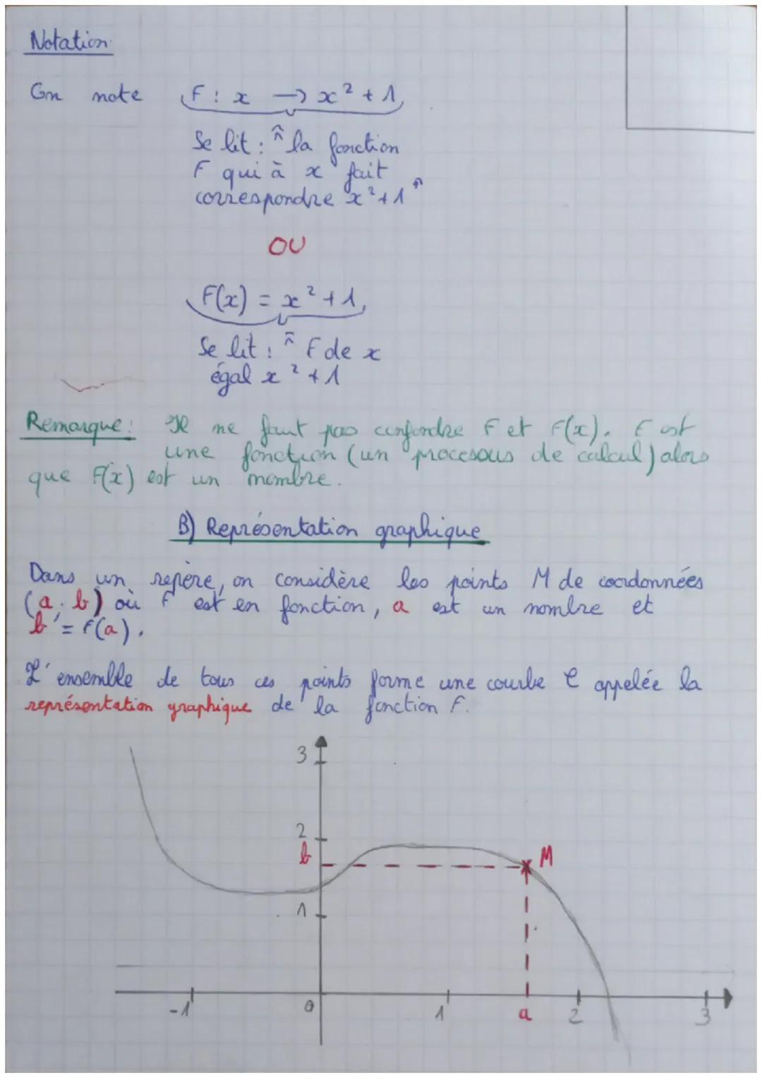 # Notion de
fonction

I. Vers la notion de fonction

Définition: le mocessus qui, a un nombre, fait
correspondre un autre nombre unique
s'ap