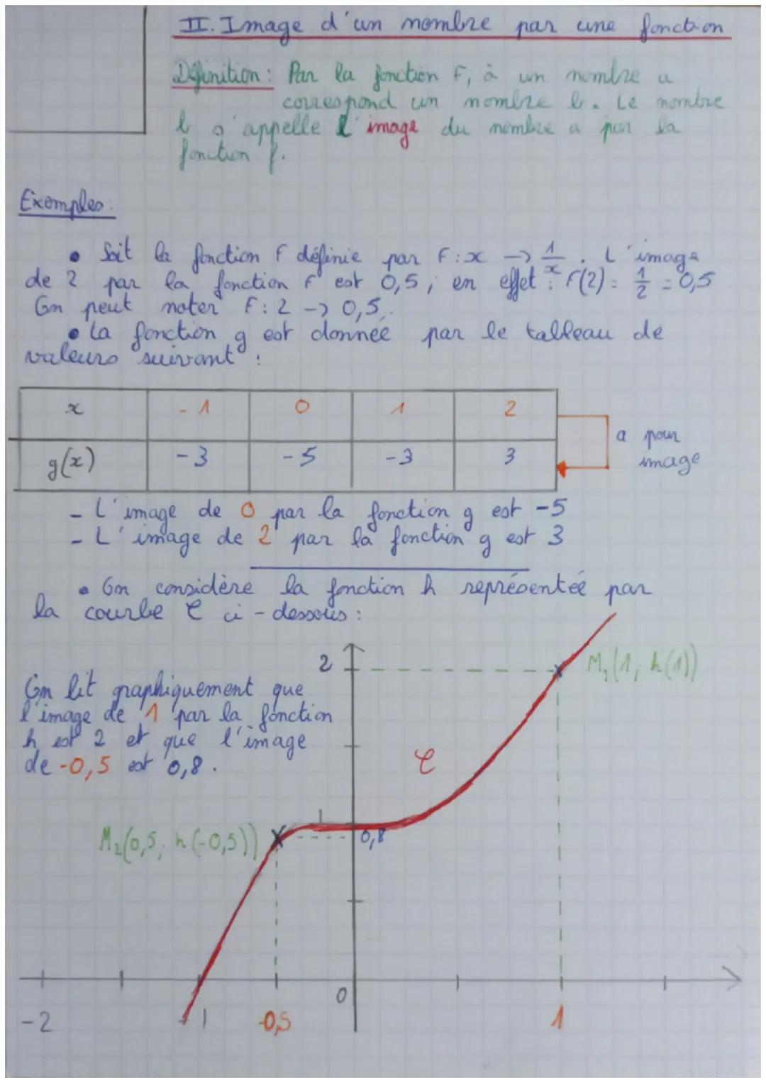 # Notion de
fonction

I. Vers la notion de fonction

Définition: le mocessus qui, a un nombre, fait
correspondre un autre nombre unique
s'ap