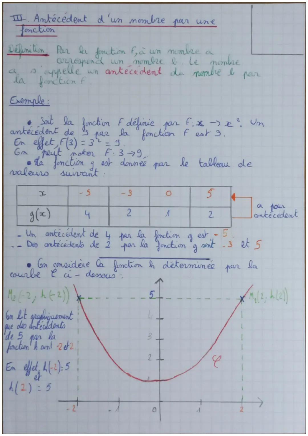 # Notion de
fonction

I. Vers la notion de fonction

Définition: le mocessus qui, a un nombre, fait
correspondre un autre nombre unique
s'ap