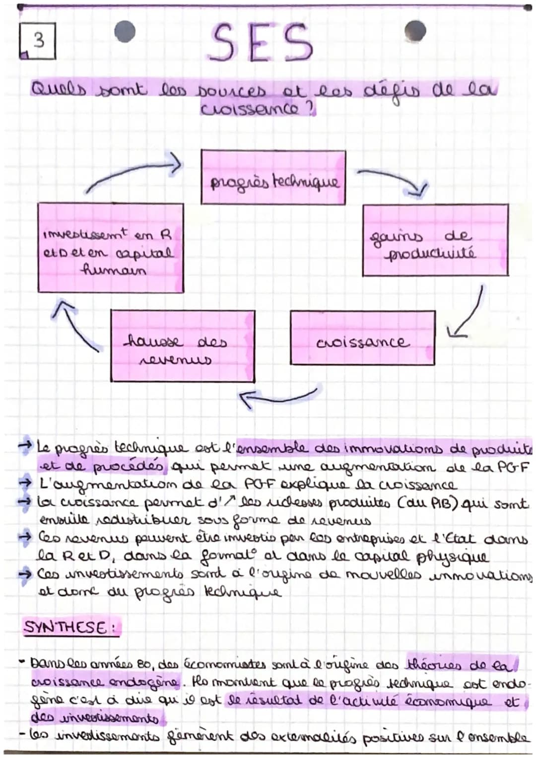 SES
Quels sont les sources et les défis de la
cloissance ?
4
PIB (Produit Imtérieur Brut) = indicateur qui mesure la
richesse produite, la p