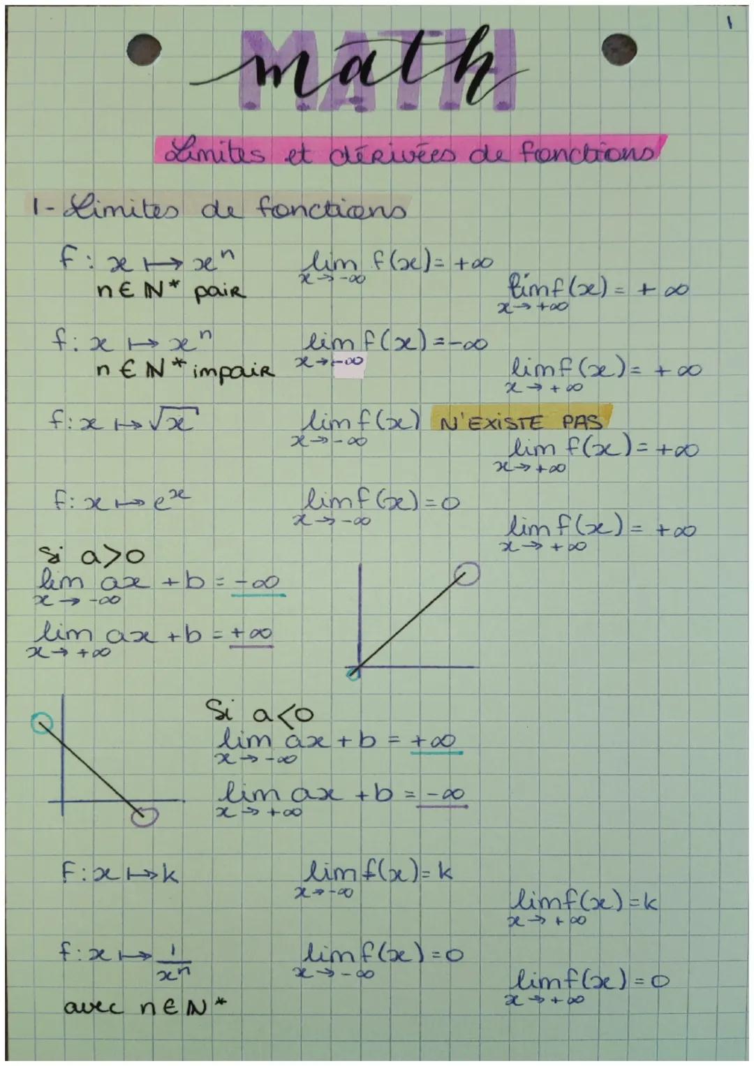 # math

Limites et dérivées de fonctions!

1- Limites de fonctions

f: $x \mapsto x^n$
$n \in N^*$ pair

$lim_{x \to -\infty} f(x)= +\infty$