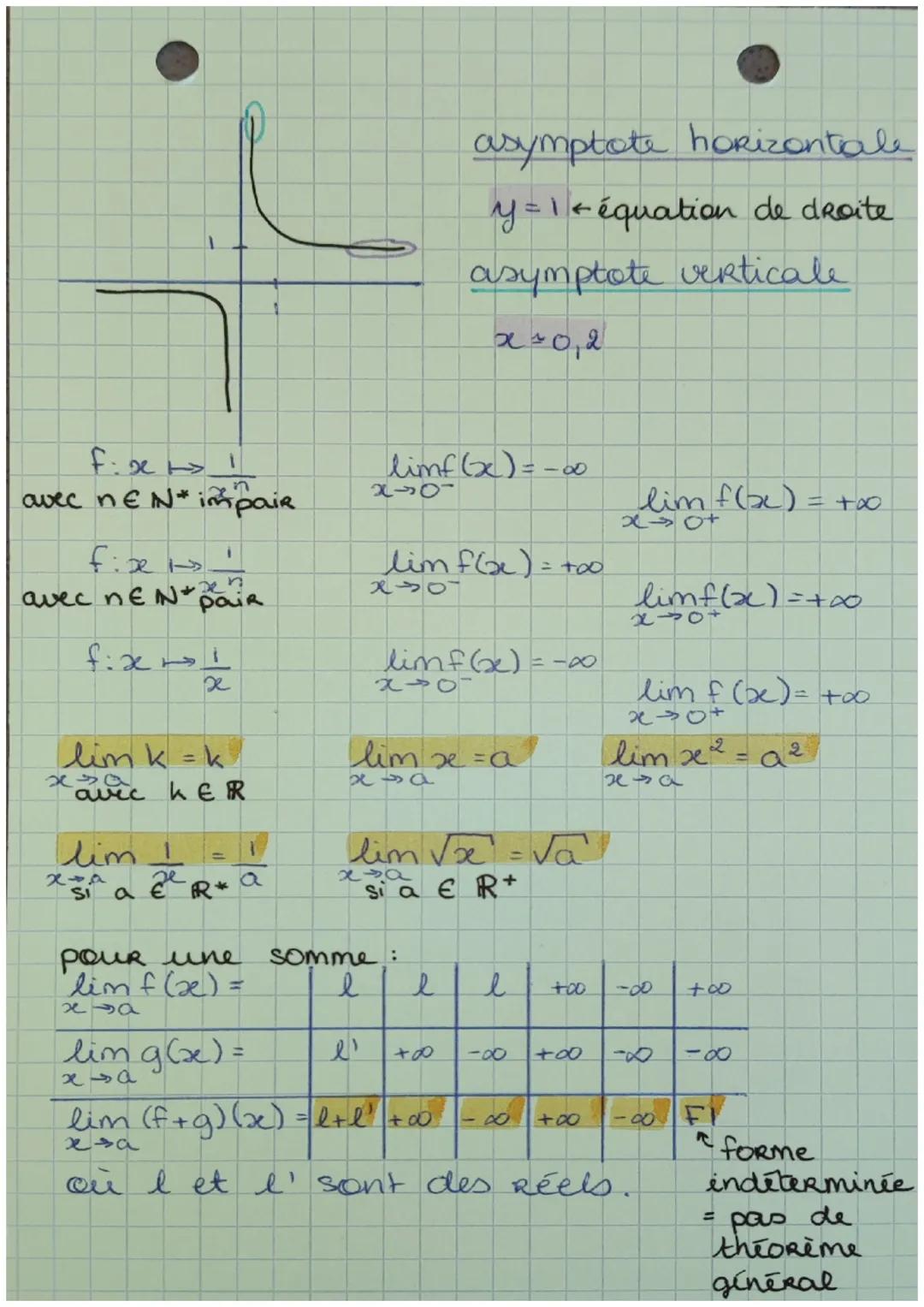 # math

Limites et dérivées de fonctions!

1- Limites de fonctions

f: $x \mapsto x^n$
$n \in N^*$ pair

$lim_{x \to -\infty} f(x)= +\infty$