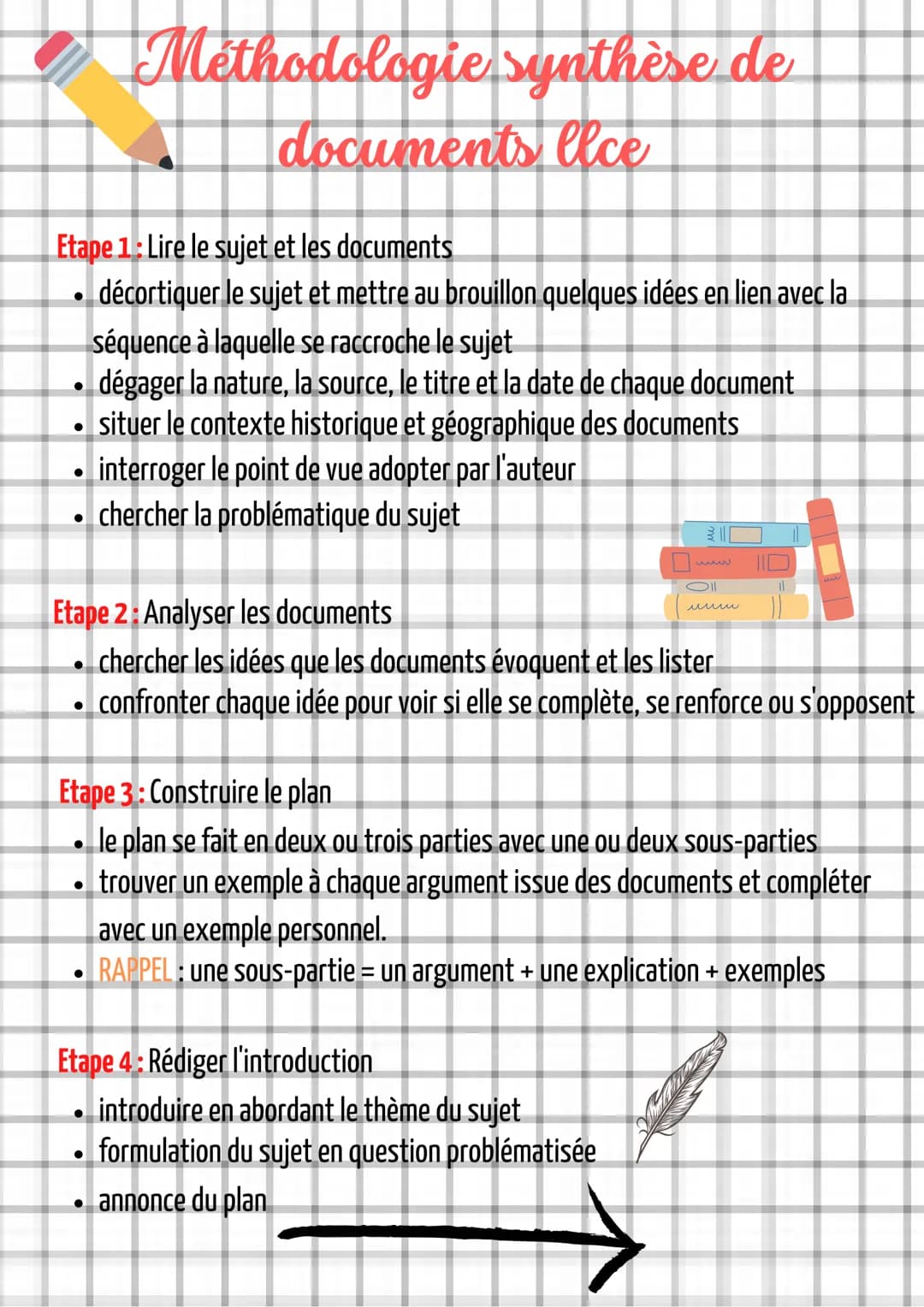 Etape 1: Lire le sujet et les documents
décortiquer le sujet et mettre au brouillon quelques idées en lien avec la
●
séquence à laquelle se 