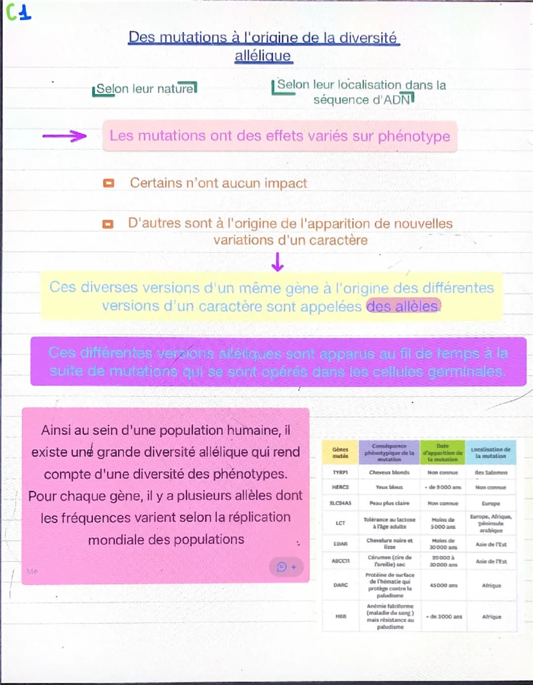 Chapitre 2: variations du patrimoine génétique et santé
Les mutations, des modification de d'ADN qui s'inscrivent ou
non dans le génome
MUTA