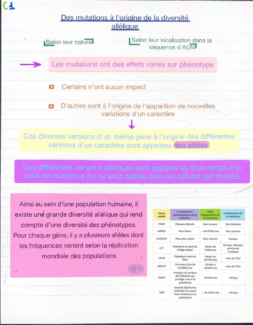 Chapitre 2: variations du patrimoine génétique et santé
Les mutations, des modification de d'ADN qui s'inscrivent ou
non dans le génome
MUTA