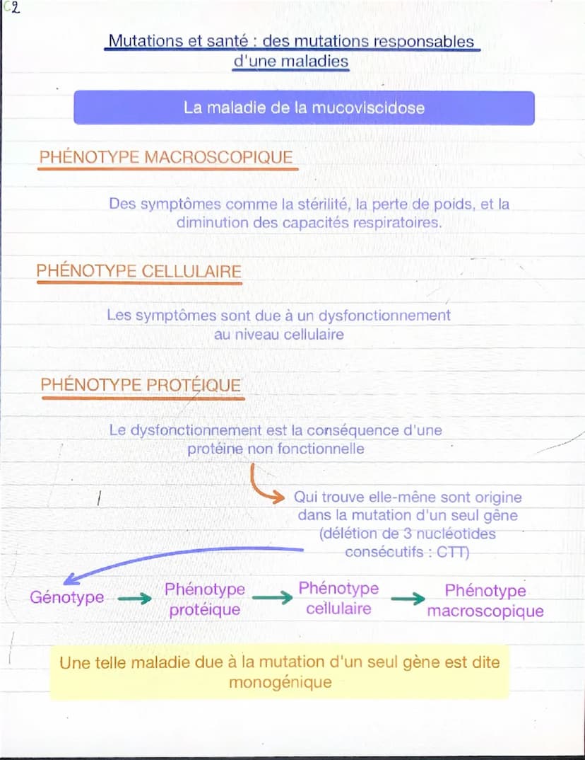 Chapitre 2: variations du patrimoine génétique et santé
Les mutations, des modification de d'ADN qui s'inscrivent ou
non dans le génome
MUTA
