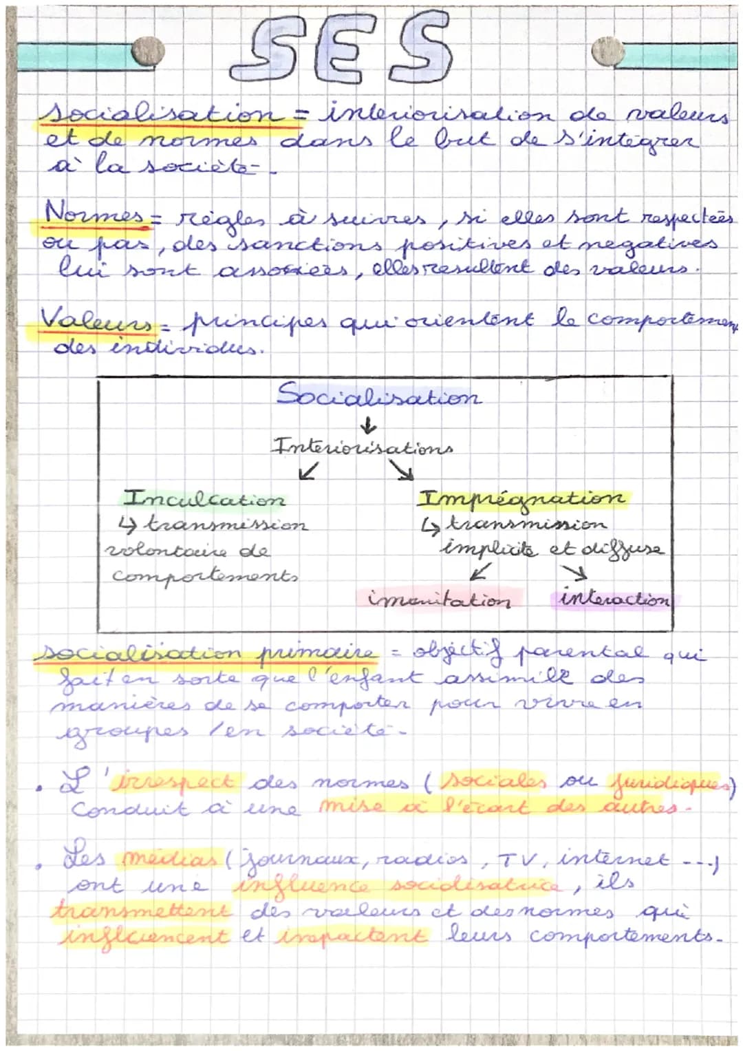 SES
socialisation = interiorisation de valeurs
et de normes dans le but de s'integrer
à la société
Normes =
règles
à suivres
7
si elles sont