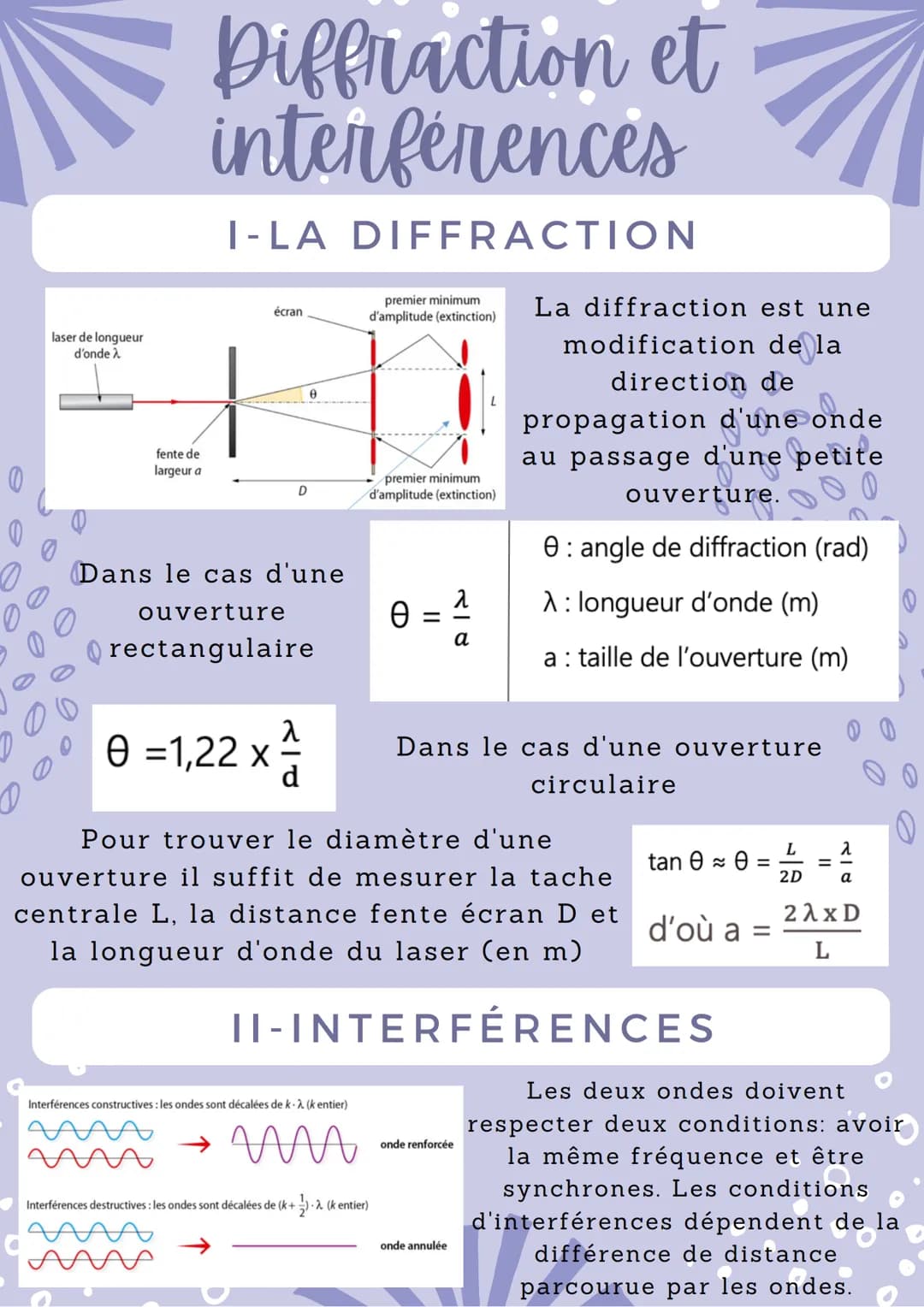 e
laser de longueur
d'onde >
fente de
largeur a
Diffraction et
interferences
I-LA DIFFRACTION
écran
0 =1,22 x
D
Dans le cas d'une
ouverture
