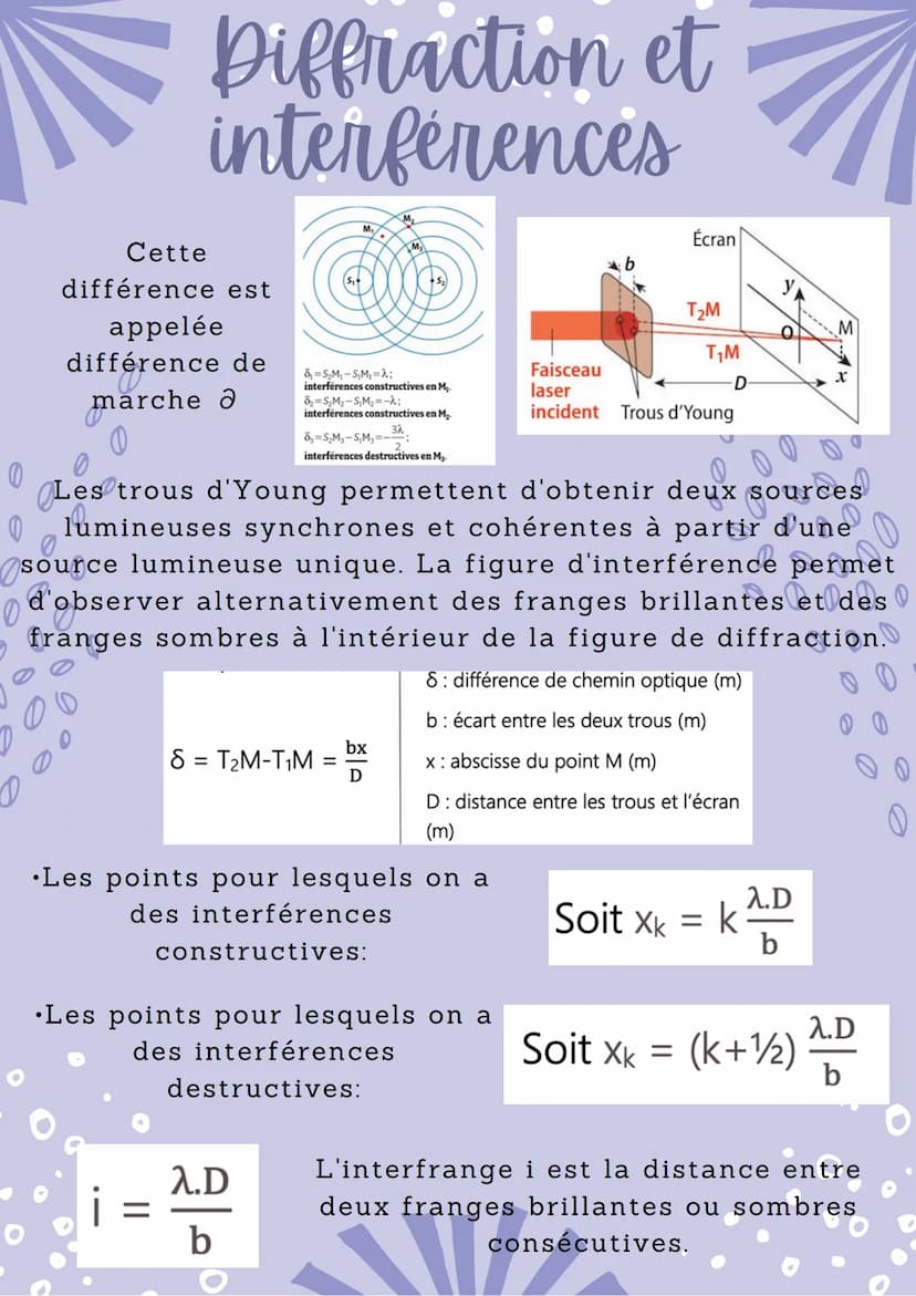 e
laser de longueur
d'onde >
fente de
largeur a
Diffraction et
interferences
I-LA DIFFRACTION
écran
0 =1,22 x
D
Dans le cas d'une
ouverture
