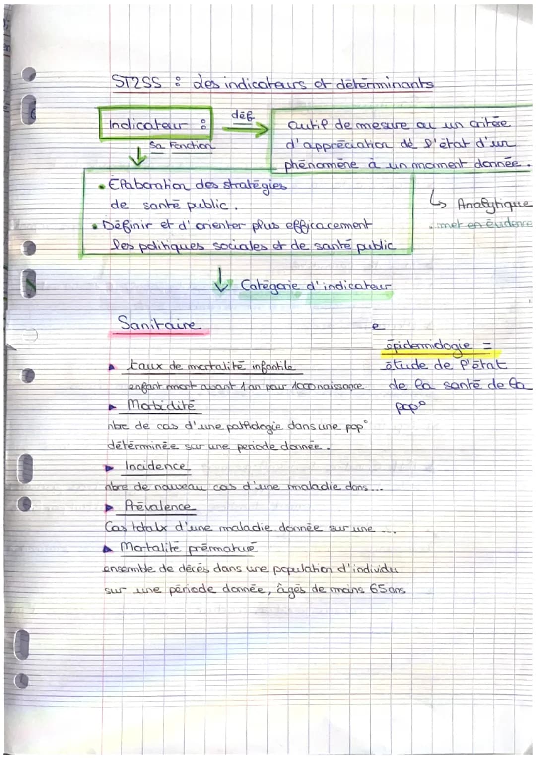 ST2SS des indicateurs et determinants
Indicateur :
Sa Fonction
↓
def
Outil de mesuivre au un critere.
d'appreciation de l'état d'un
phenomme