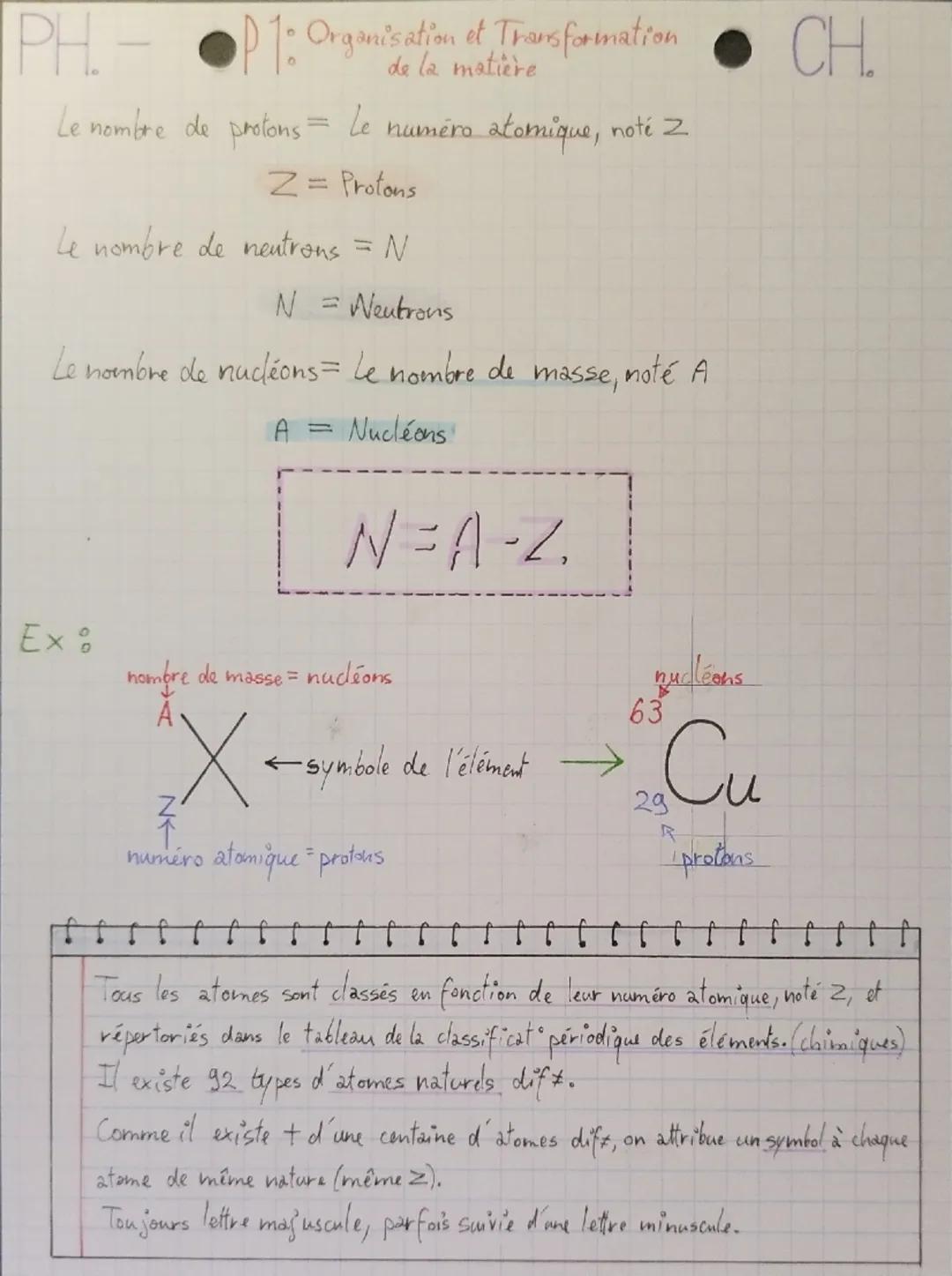 Chap 2 L'atome
Elev
2 parties séparées par du vide:
Le noyau central]
Le cortège électronique 3
Electrons - particules chargées
Neutrons : p