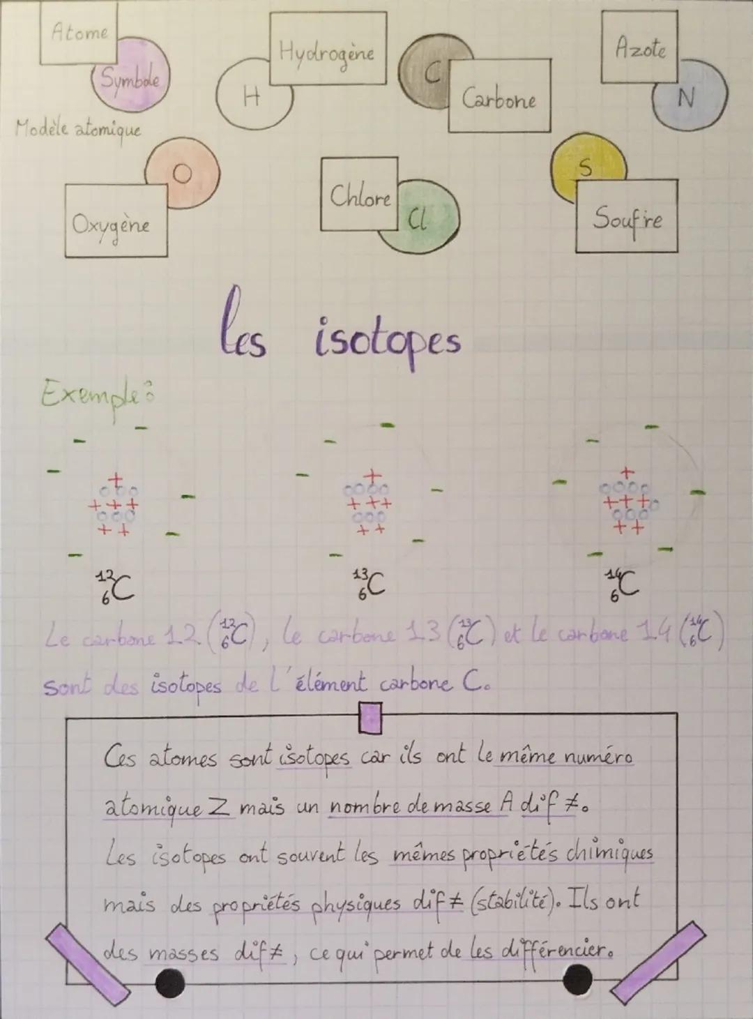 Chap 2 L'atome
Elev
2 parties séparées par du vide:
Le noyau central]
Le cortège électronique 3
Electrons - particules chargées
Neutrons : p