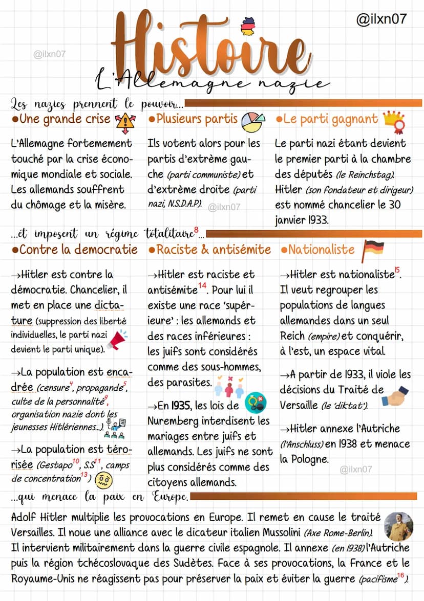 @ilxn07
La crise des année 30 et le Front Populaire!
stoire
Front populair
Crise économique &
sociale
→Baisse de la production
→hausse du ch