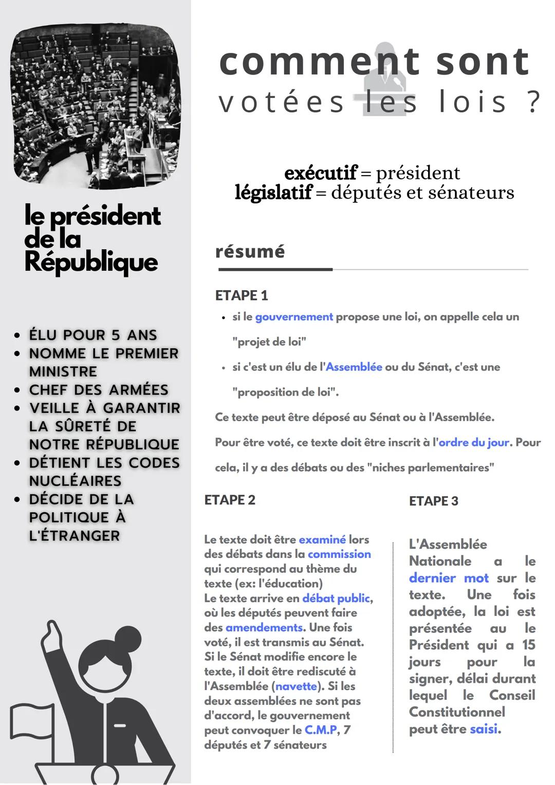 # E.M.C # le président
de la
République

comment sont
votées les lois ?

exécutif = président
législatif = députés et sénateurs

résumé

*  